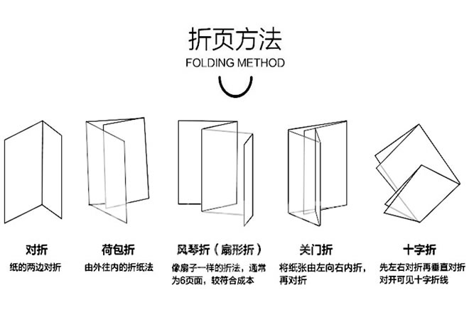 各种折页的折页方法说明