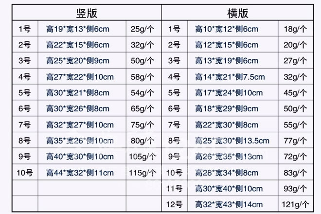 竖版横版尺寸重量详细表